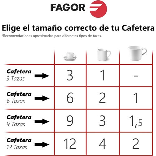 Fagor Tiramisu Cafetera 12 Tazas