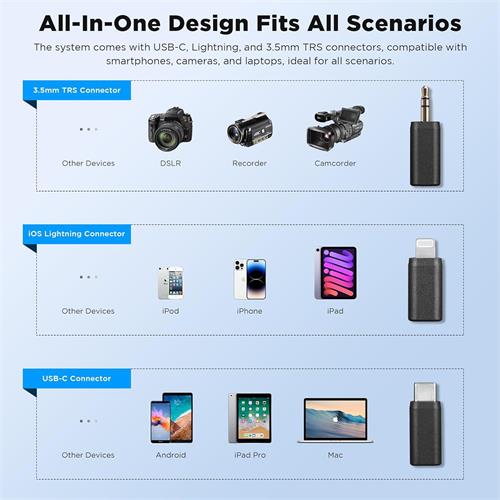 BOYA Boyalink A1 Micrófono Lavalier Inalámbrico Multi Conexión